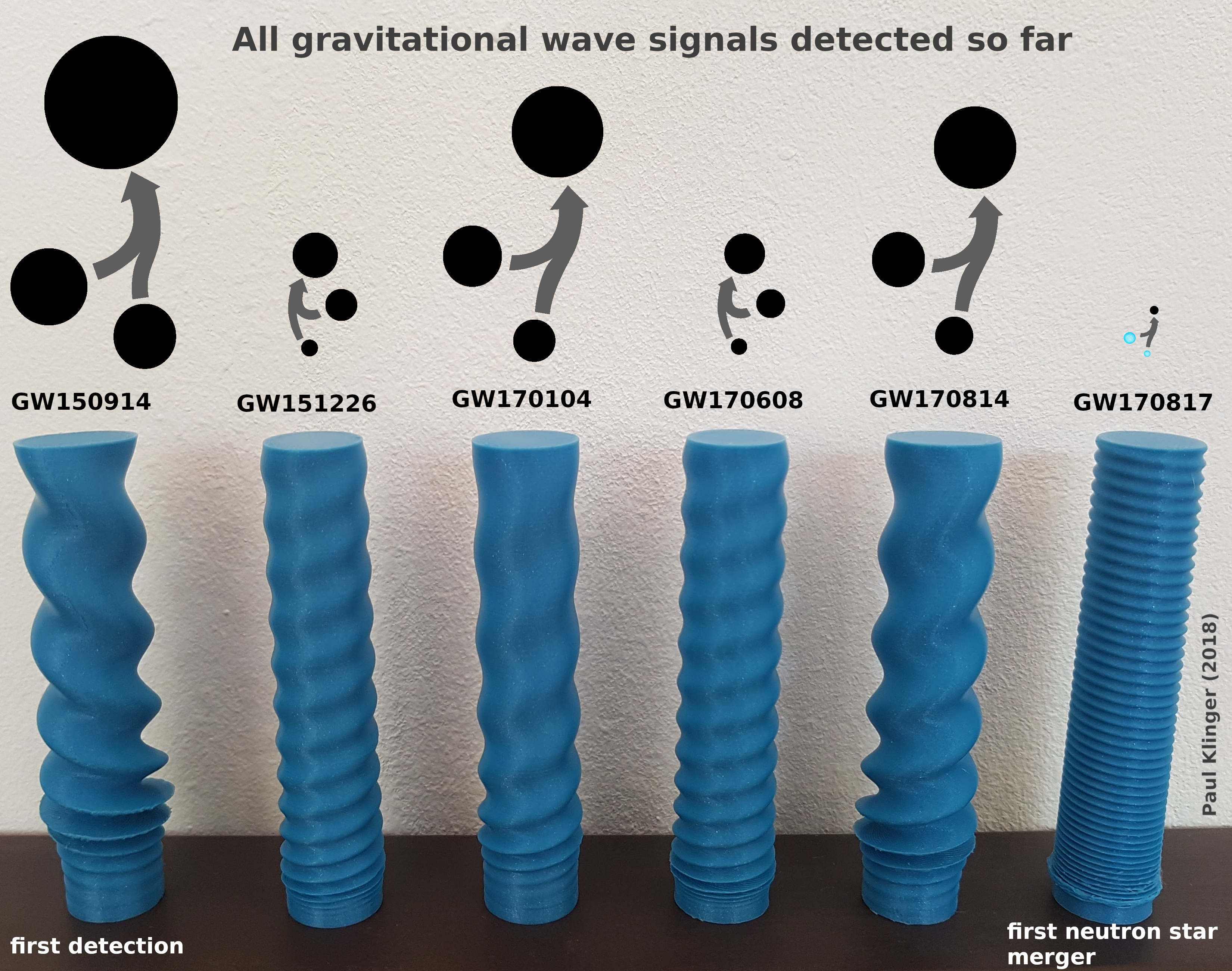 gravitationa wave models